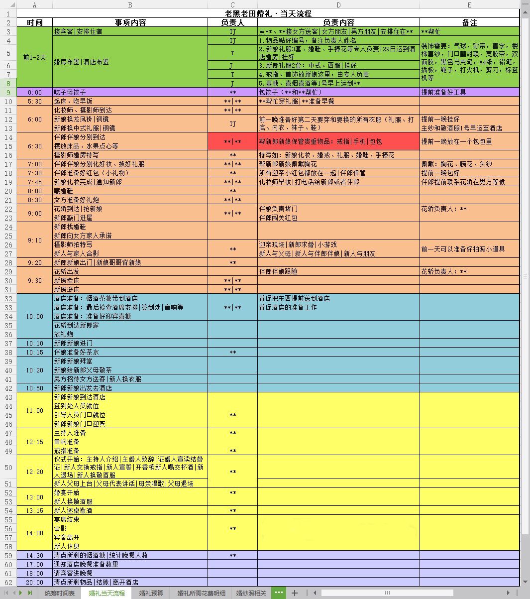 小白必備，完整備婚表格