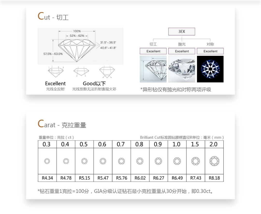 婚品采購(gòu)