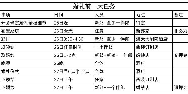 倒計(jì)時(shí)兩個(gè)月，這些萬能表格幫你快速搞定備婚