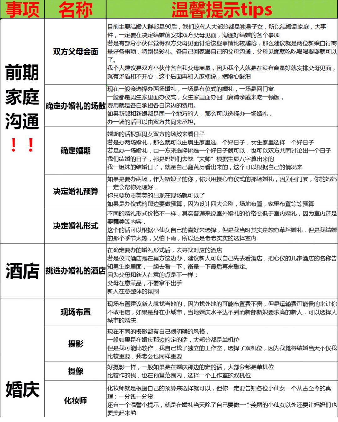 6月结婚的小姐姐都准备到哪儿拉？【分享表格】