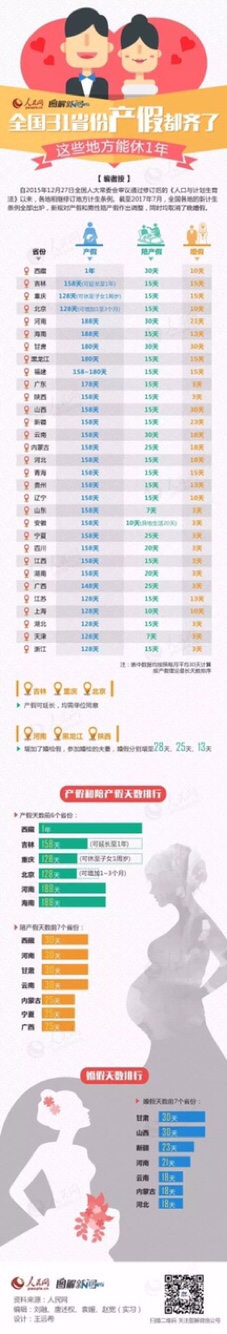 婚嫁习俗