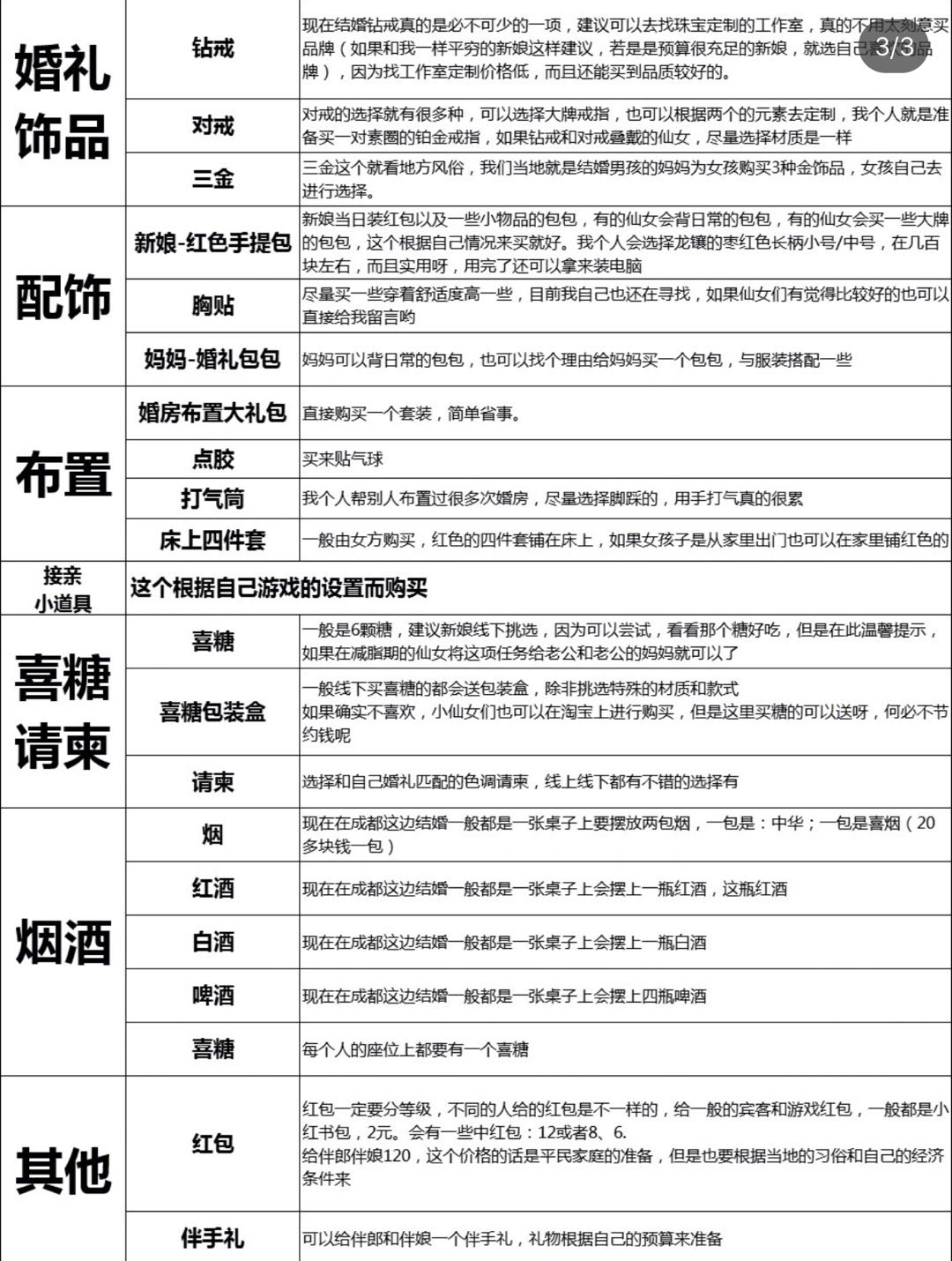 6月结婚的小姐姐都准备到哪儿拉？【分享表格】