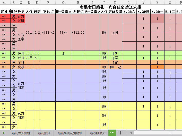 5月份结婚，整理了这些表格，打算网上买这些