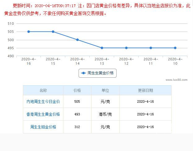 金价又涨了啊！来晒晒我的小金库，压压惊