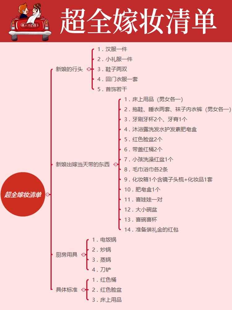 3个月急速备婚，这些必备表格你一定要收藏！