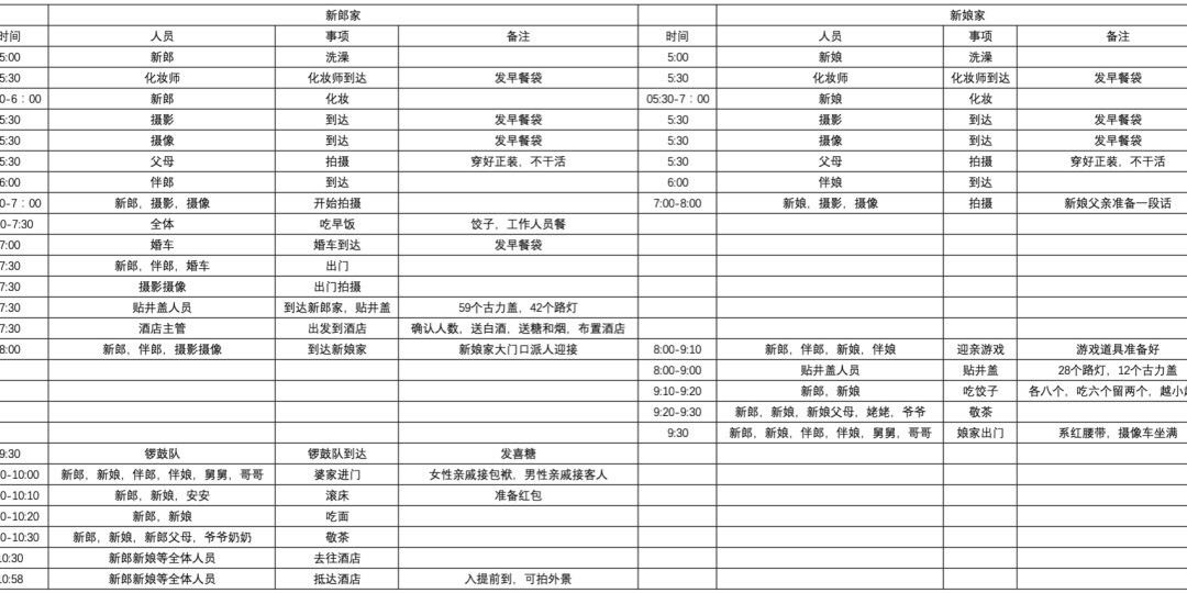 倒計(jì)時(shí)兩個(gè)月，這些萬能表格幫你快速搞定備婚