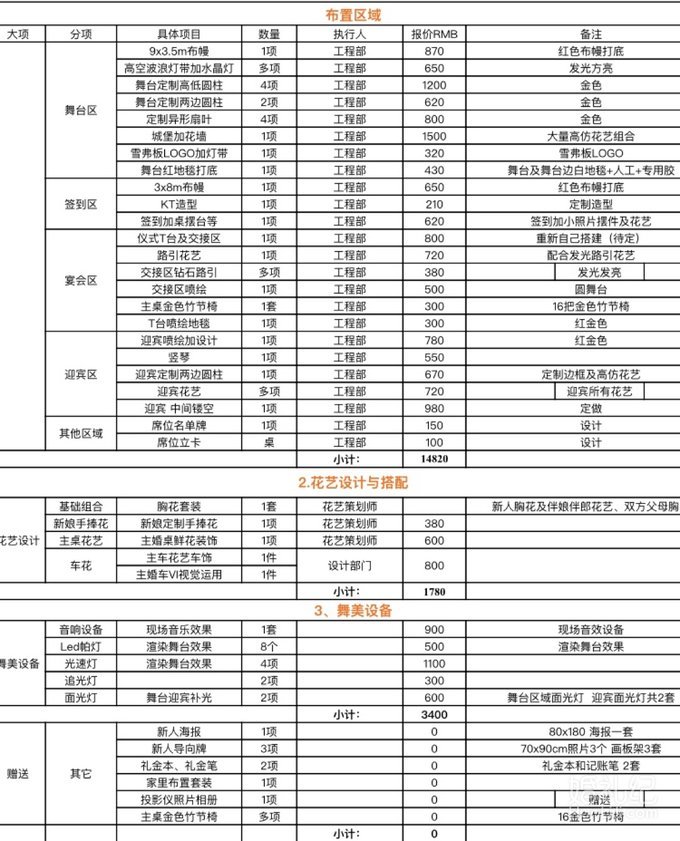 请大家帮我看一下这份婚庆报价单