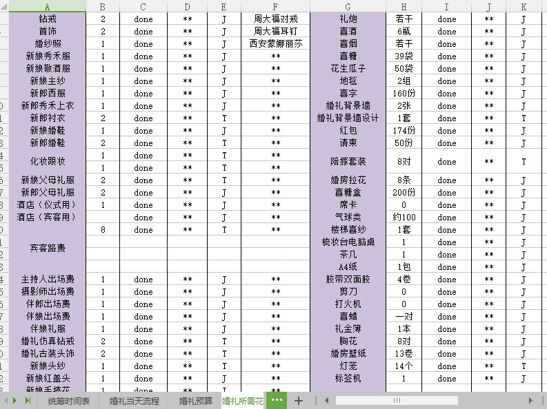 小白必備，完整備婚表格