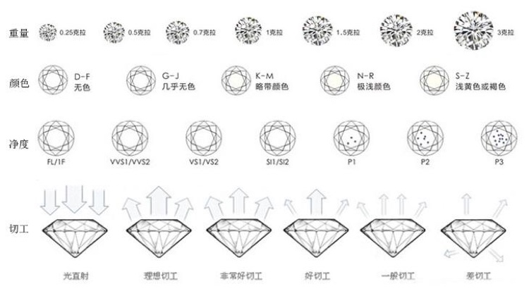 一分钟教你挑裸钻，其实跟挑黄金一样简单
