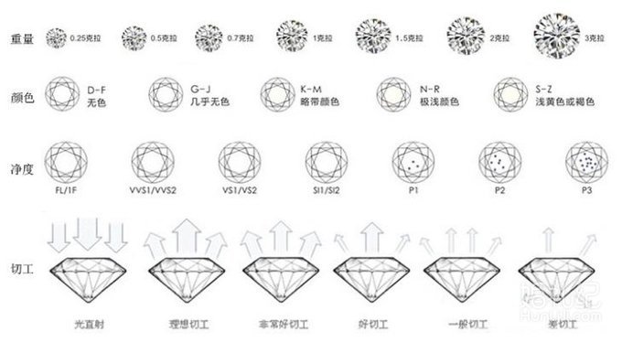一分钟教你挑裸钻，其实跟挑黄金一样简单
