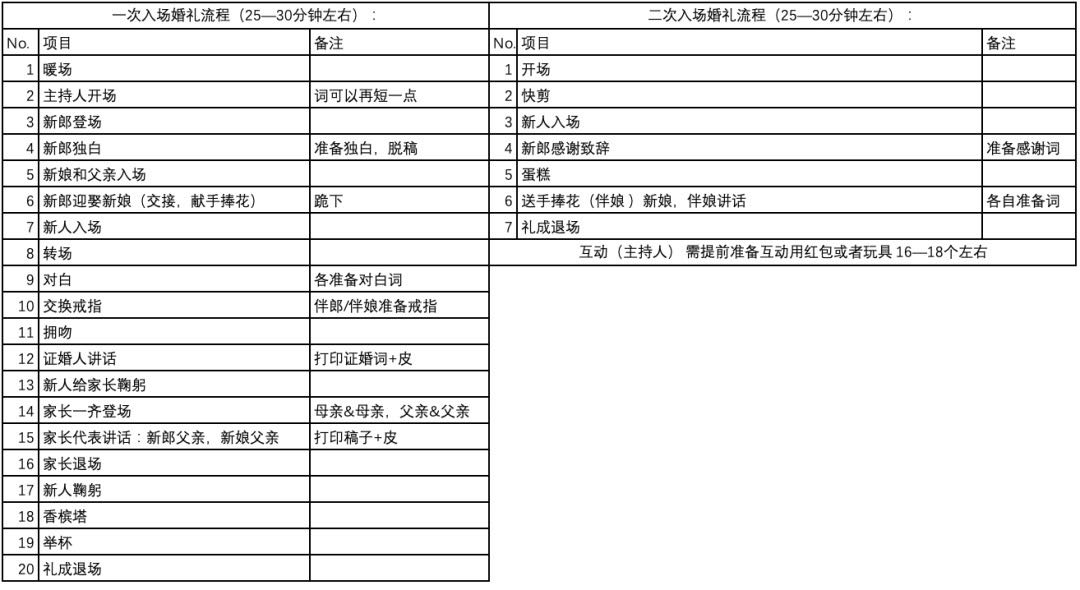 倒计时两个月，这些万能表格帮你快速搞定备婚