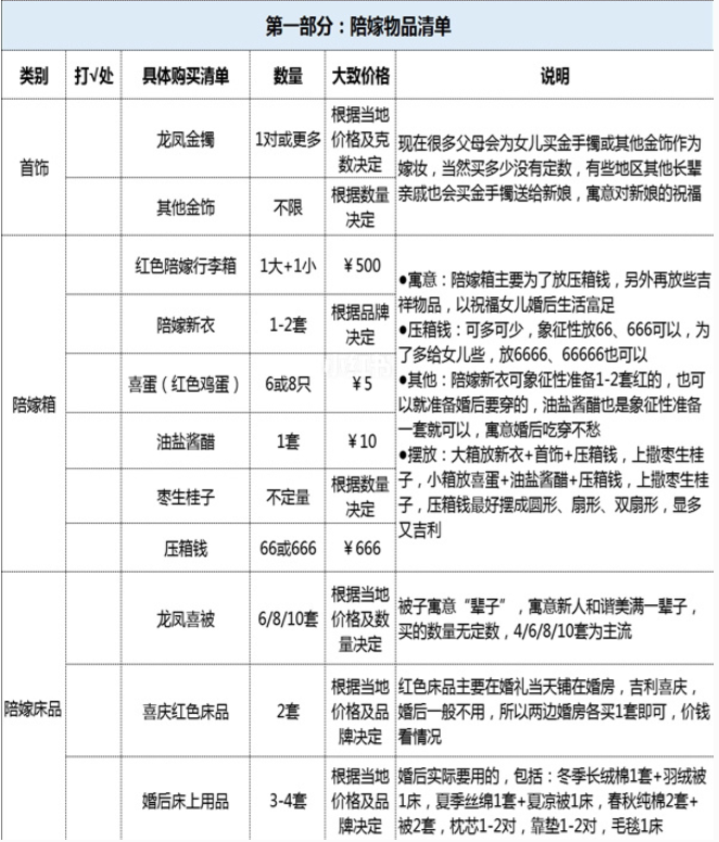 【最全嫁妆清单】来啦！快看看你还有什么没准备~