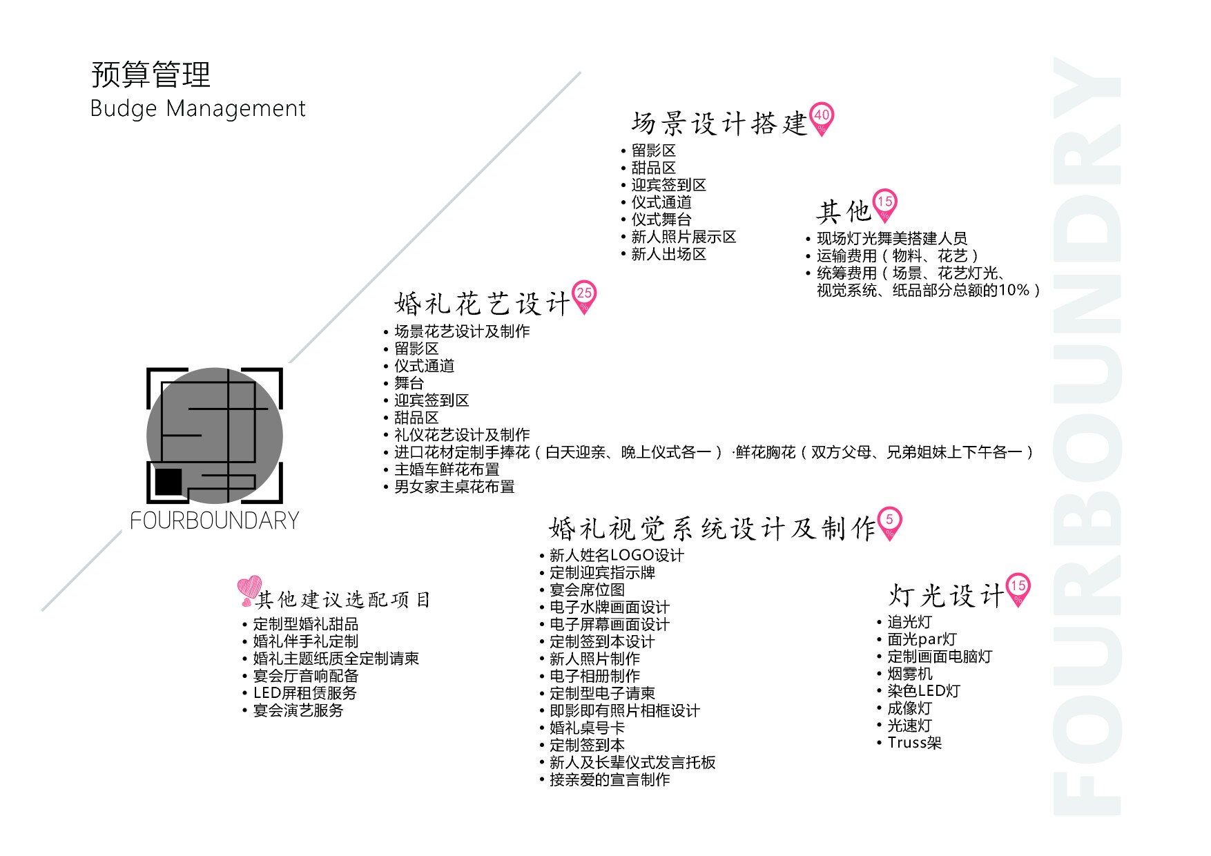 婚庆筹备