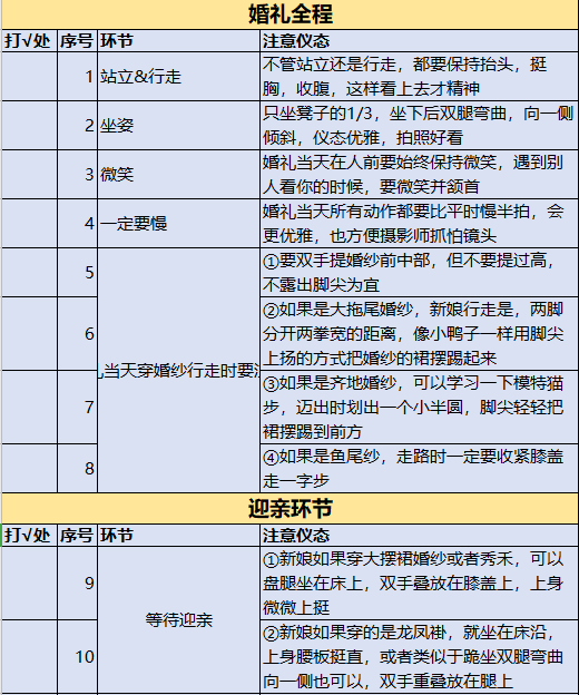 婚礼当天|新娘各环节流程清单，这58个小细节一定要注意！