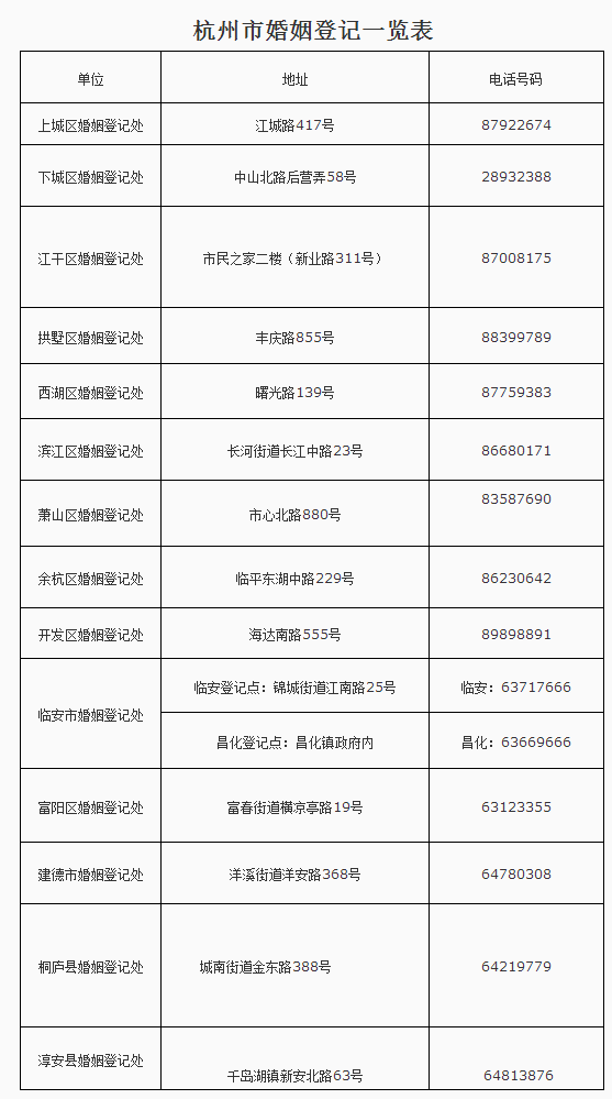 圣诞节两天 婚登处暂停办理结婚登记和网上预约 ！