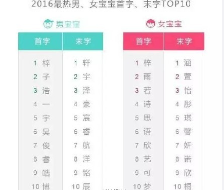 中国首份姓名大数据报告出炉 这些名字笑死我了！