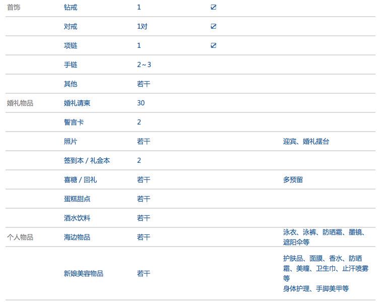 婚礼倒计时3个月，有条不紊的备婚全靠这些表格