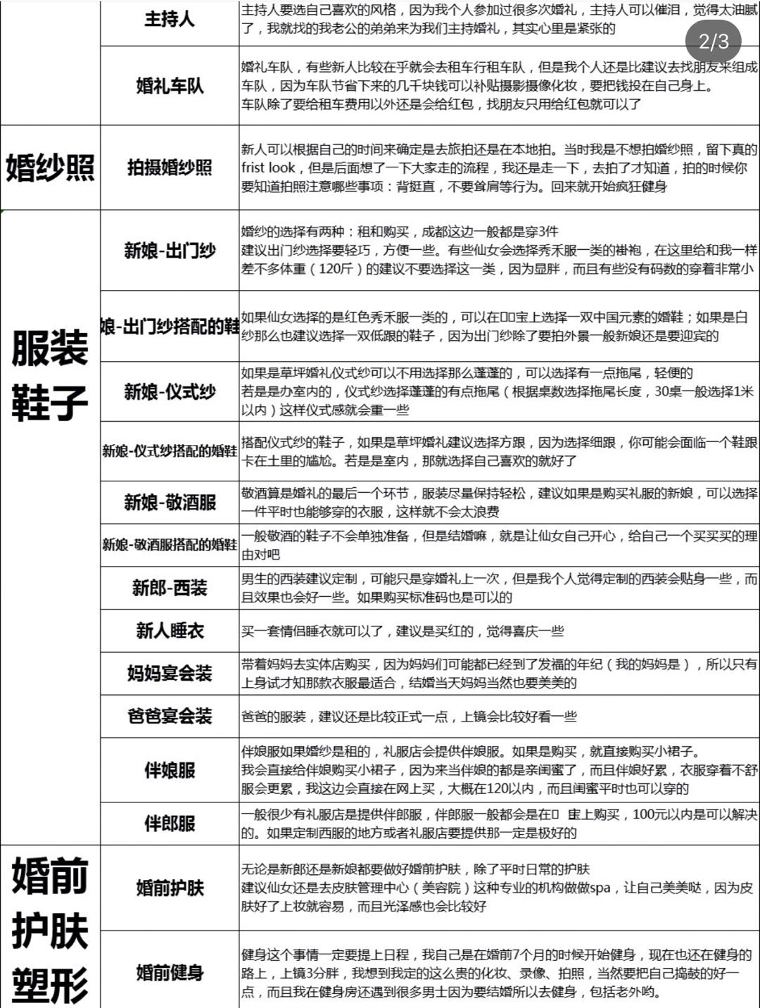 6月结婚的小姐姐都准备到哪儿拉？【分享表格】