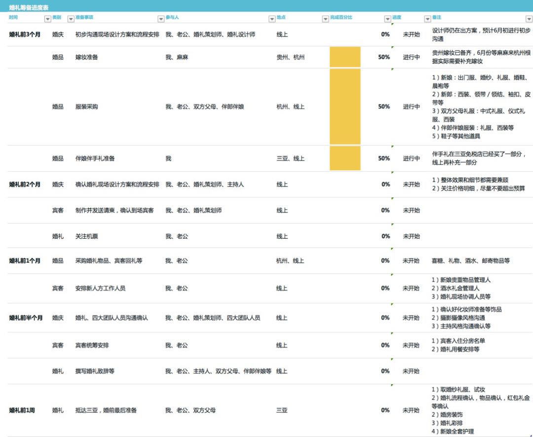 婚礼倒计时3个月，有条不紊的备婚全靠这些表格