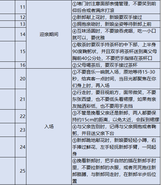 婚礼当天|新娘各环节流程清单，这58个小细节一定要注意！