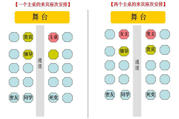 30桌婚宴座位安排图解