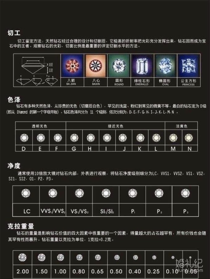 3W拿下超值谢瑞麟钻戒+对戒 省钱达人香港买钻的绝密攻略