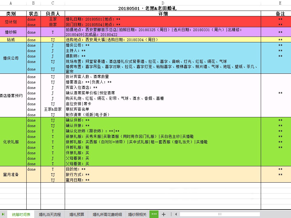 5月份结婚，整理了这些表格，打算网上买这些