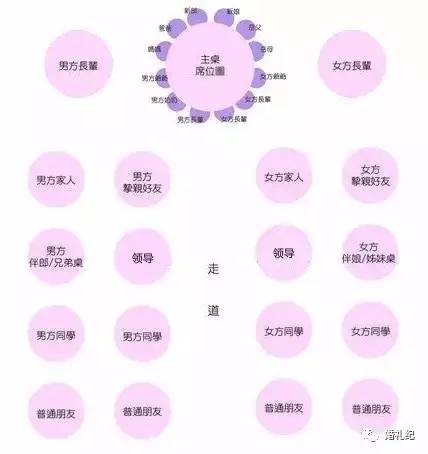 婚礼最难的不是布置，是人情