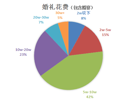 最性感女星举行“后院婚礼”美到哭，可我只关心如何像她这样省钱又体面