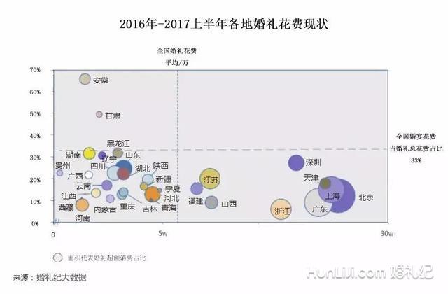 最性感女星举行“后院婚礼”美到哭，可我只关心如何像她这样省钱又体面