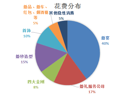 最性感女星舉行“后院婚禮”美到哭，可我只關(guān)心如何像她這樣省錢又體面