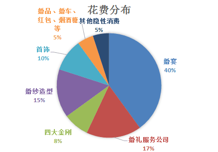 最性感女星举行“后院婚礼”美到哭，可我只关心如何像她这样省钱又体面