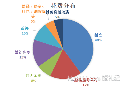 最性感女星举行“后院婚礼”美到哭，可我只关心如何像她这样省钱又体面