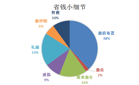 最性感女星舉行“后院婚禮”美到哭，可我只關(guān)心如何像她這樣省錢又體面