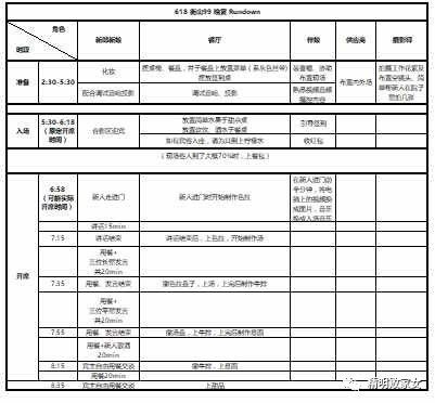 看了58家场地，过了7稿方案，不找婚庆，我办了这么一场婚宴