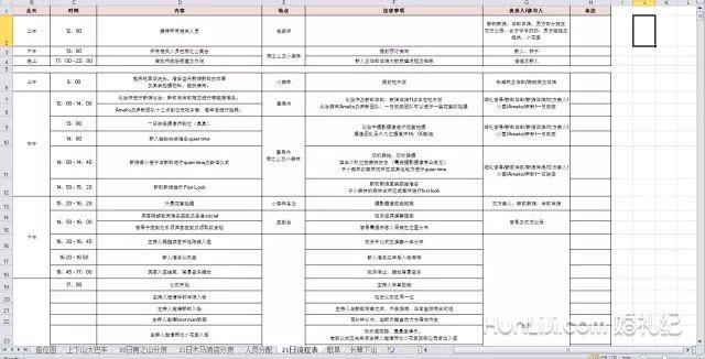 比旅行更考验爱情的，其实是备婚
