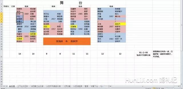 比旅行更考验爱情的，其实是备婚