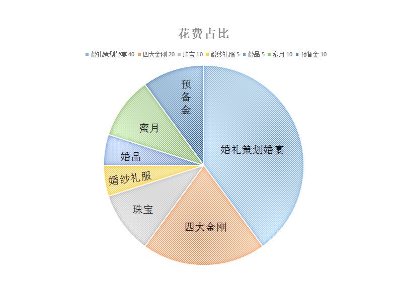 备婚第一步做什么？酒店和婚庆先定哪个？这份备婚全攻略请收好