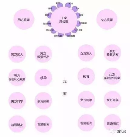 备婚第一步做什么？酒店和婚庆先定哪个？这份备婚全攻略请收好