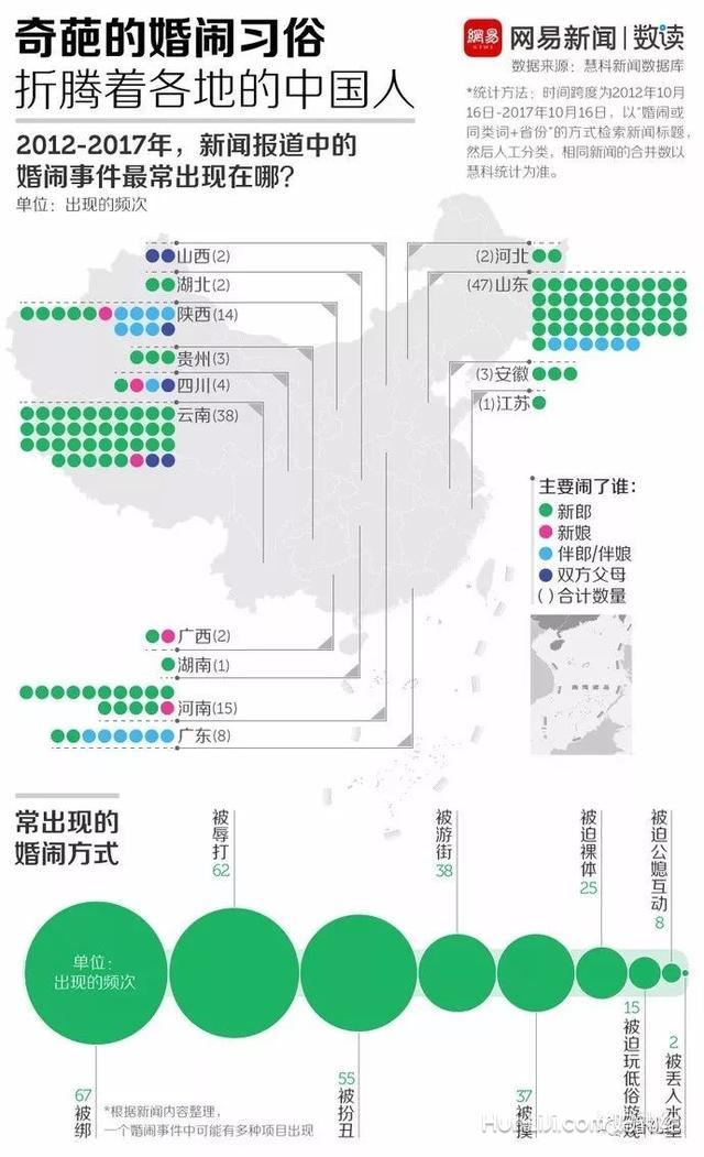辟谣，公公强吻媳妇事件已立案！但不尊重女性的婚闹还在继续