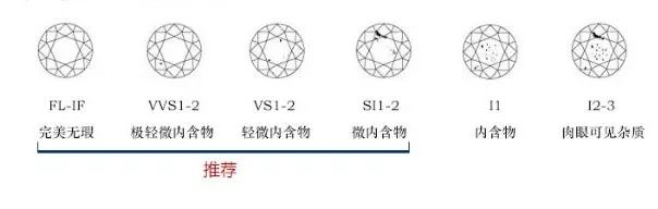 預(yù)算1萬(wàn)，怎么買鉆戒最劃算？買鉆4大誤區(qū)先了解下
