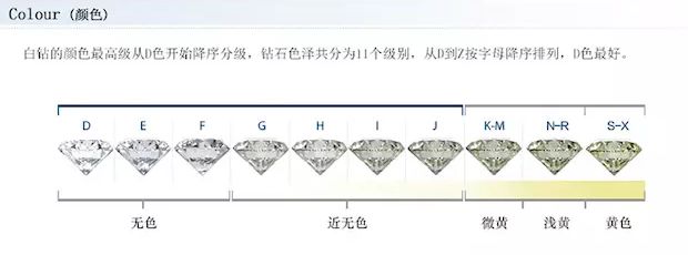 預(yù)算1萬(wàn)，怎么買鉆戒最劃算？買鉆4大誤區(qū)先了解下