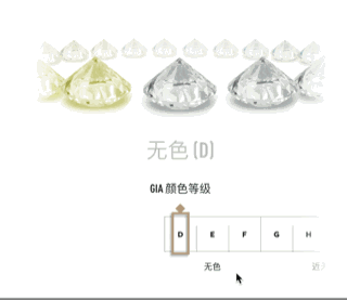 預(yù)算1萬(wàn)，怎么買鉆戒最劃算？買鉆4大誤區(qū)先了解下