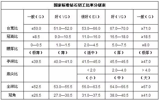 預(yù)算1萬(wàn)，怎么買鉆戒最劃算？買鉆4大誤區(qū)先了解下