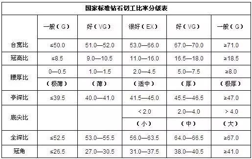 預(yù)算1萬，怎么買鉆戒最劃算？買鉆4大誤區(qū)先了解下