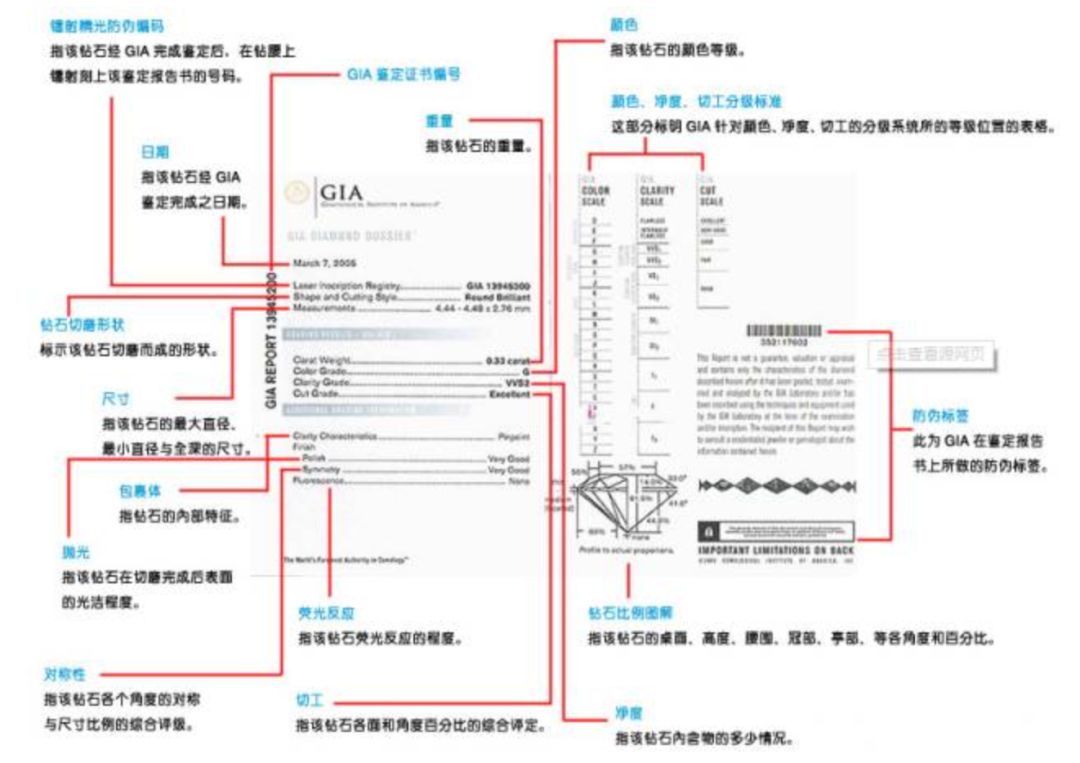 預(yù)算1萬(wàn)，怎么買鉆戒最劃算？買鉆4大誤區(qū)先了解下