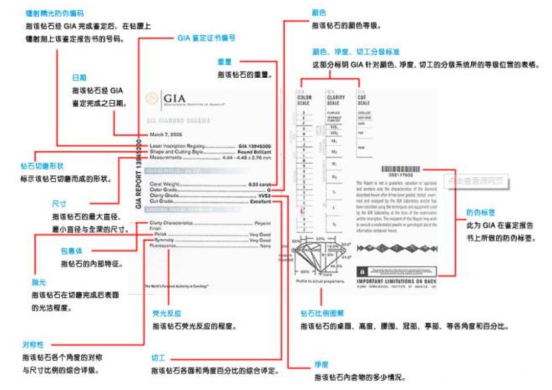 預(yù)算1萬，怎么買鉆戒最劃算？買鉆4大誤區(qū)先了解下