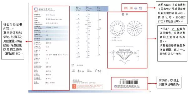 預(yù)算1萬，怎么買鉆戒最劃算？買鉆4大誤區(qū)先了解下