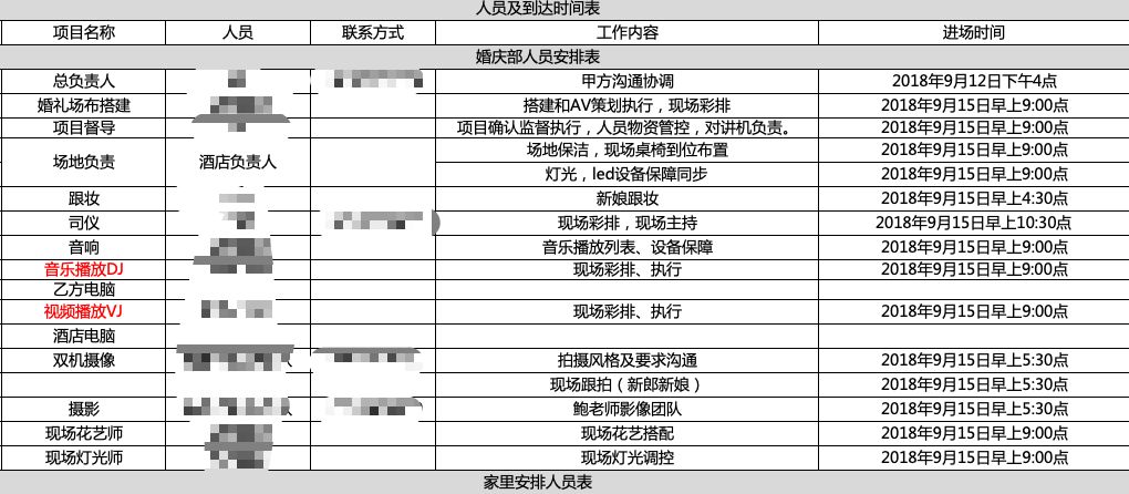 她的備婚日記未免也太詳細(xì)了吧！全程高能讓我跪著看完 | 新娘日記