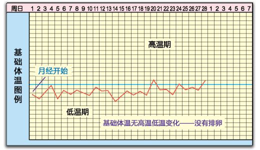 排卵期的計(jì)算方法有很多種，如何選擇才能讓備孕事半功倍？